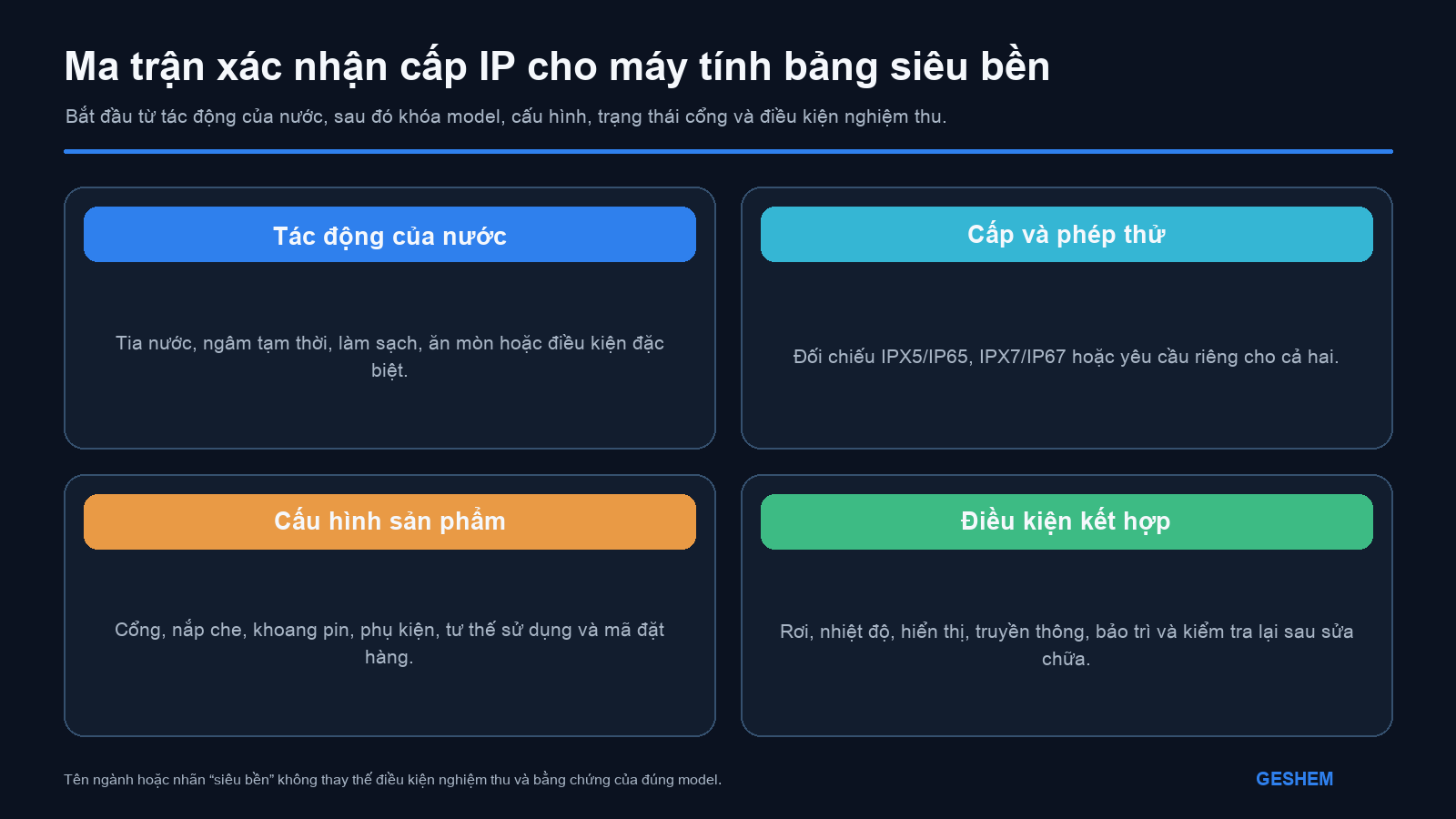 Lựa chọn cấp bảo vệ cho máy tính bảng siêu bền theo cách nước tác động, trạng thái cổng, điều kiện kết hợp và bằng chứng tài liệu
