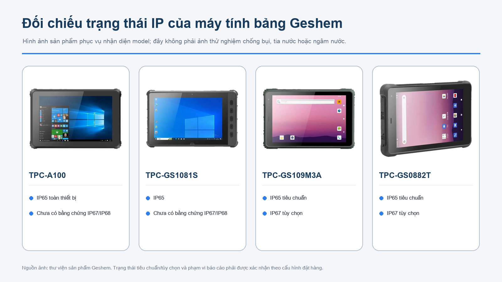 Bốn mẫu máy tính bảng siêu bền đã được kiểm chứng trong danh mục sản phẩm Geshem và trạng thái IP65 hoặc tùy chọn IP67