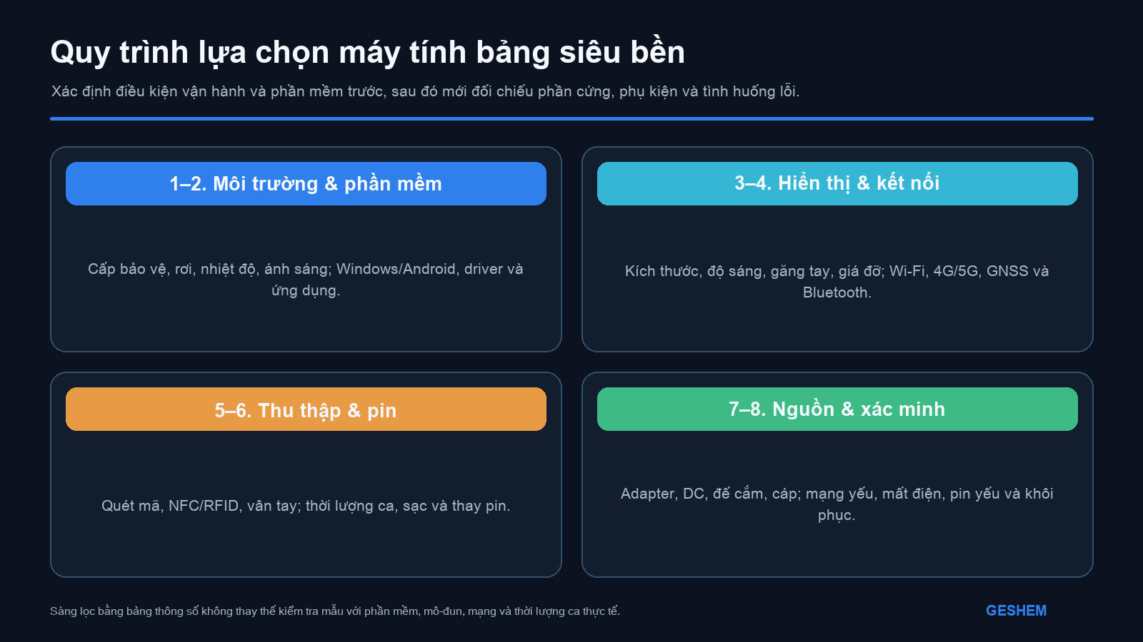 Quy trình tám bước lựa chọn máy tính bảng siêu bền, từ môi trường và hệ điều hành đến xác minh phần mềm