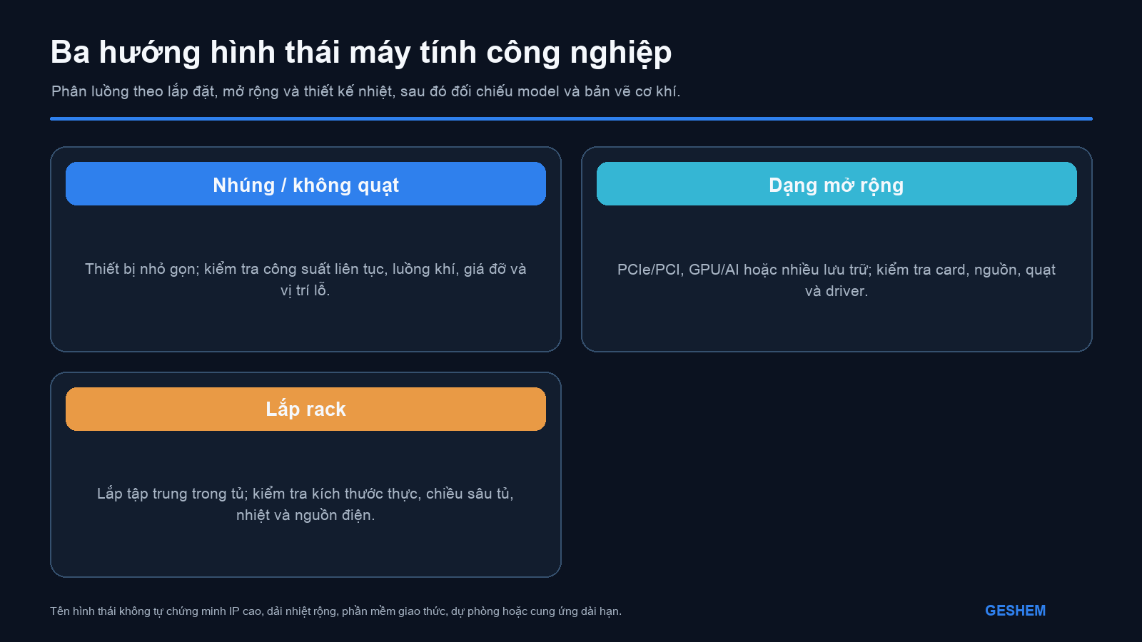 Ba dạng máy tính công nghiệp gồm máy tính nhúng, dạng mở rộng và lắp rack cùng các trọng điểm lựa chọn