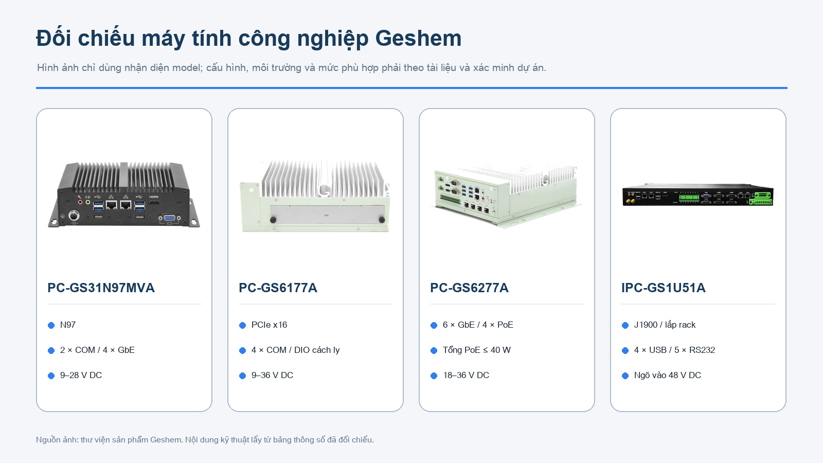 Bốn mẫu máy tính công nghiệp đã được xác minh trong thư viện sản phẩm Geshem