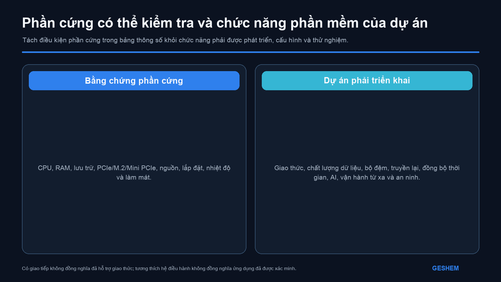 Điều kiện phần cứng của IPC và các chức năng cần được phần mềm dự án triển khai, kiểm chứng