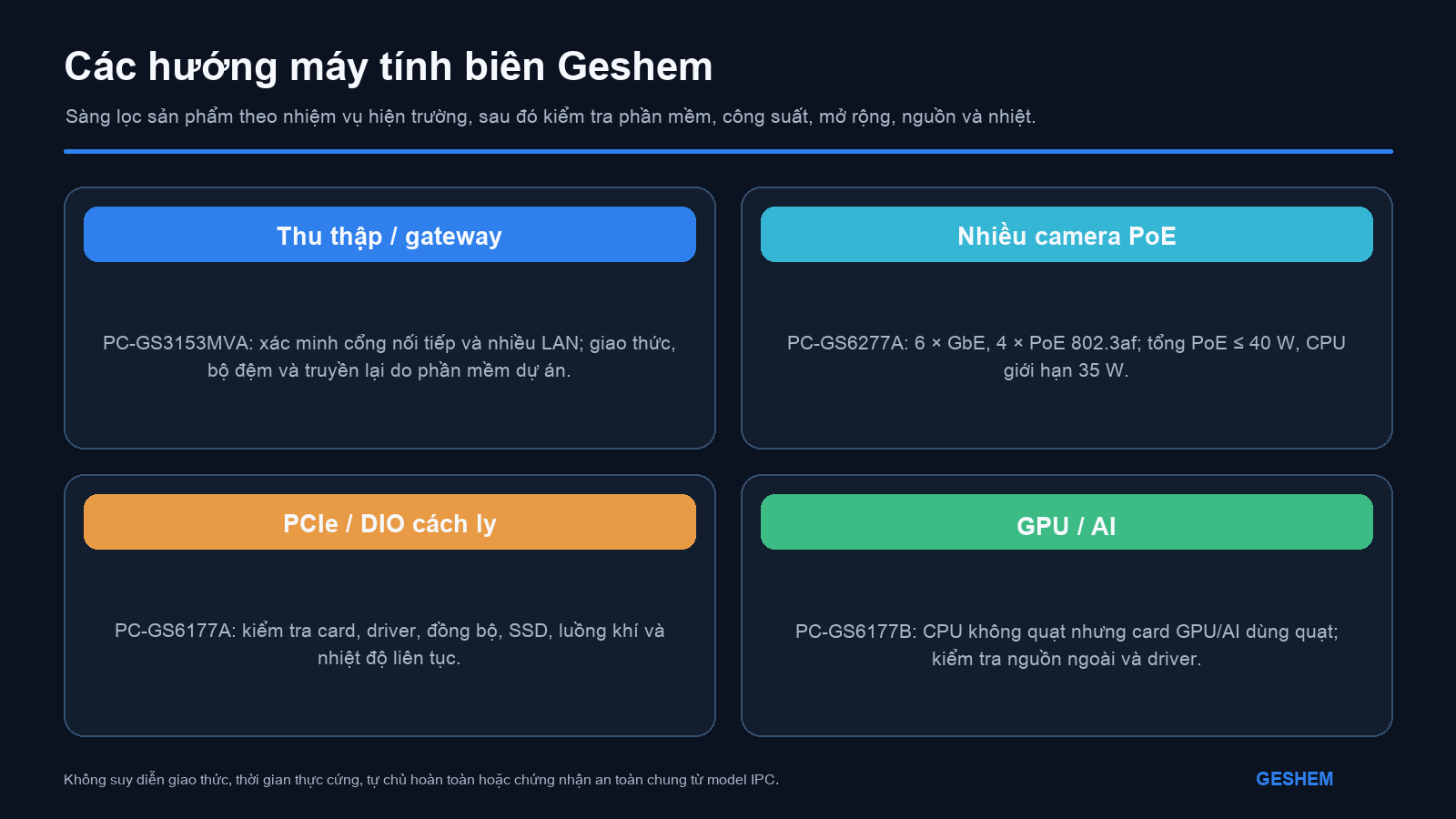 Các hướng sàng lọc máy tính công nghiệp Geshem cho điện toán biên theo thu thập nối tiếp, camera PoE, card thu thập PCIe và mở rộng GPU