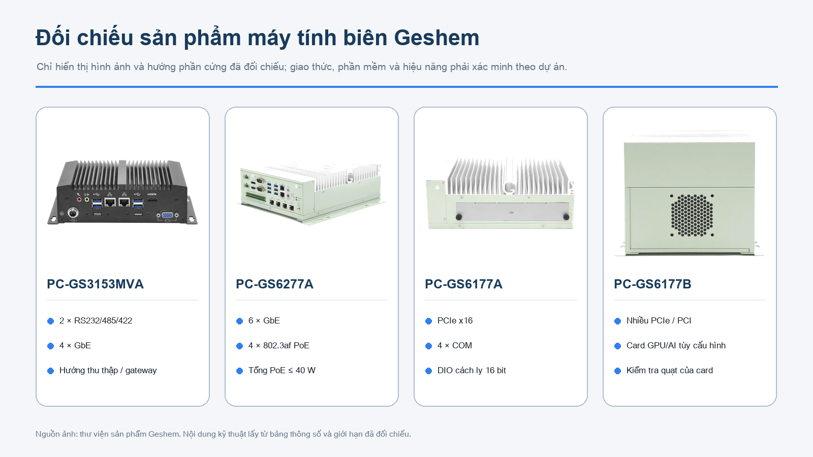 Hình ảnh thực tế của các máy tính công nghiệp trong thư viện sản phẩm Geshem đã được kiểm chứng để sàng lọc cho tác vụ điện toán biên